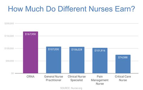 anesthetic nurse salary uk.